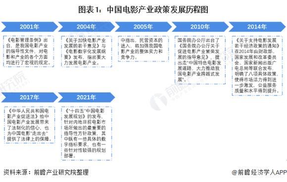 华谊兄弟同行业对比_影视公司竞争格局分析