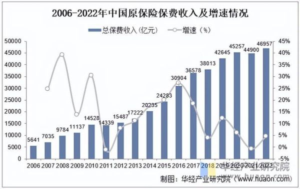 2012互联网保费_增长原因