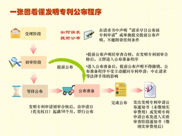 知识产权代理公司怎么选_专利申请流程及费用