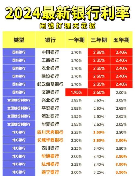 2024银行利率还会降吗_普通人如何存款最划算