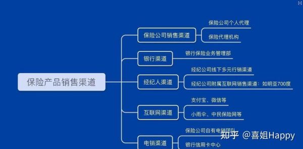 国外互联网保险怎么买_国外互联网保险有哪些平台