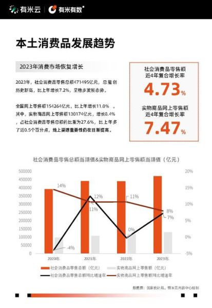 2024网购趋势_如何抓住红利