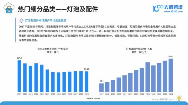 led行业发展前景_led灯未来市场有多大