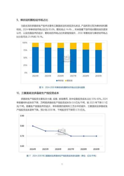 光伏发电前景怎么样_2025年分布式光伏还值得投资吗