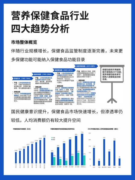 保健食品市场前景如何_2024年值得投资吗
