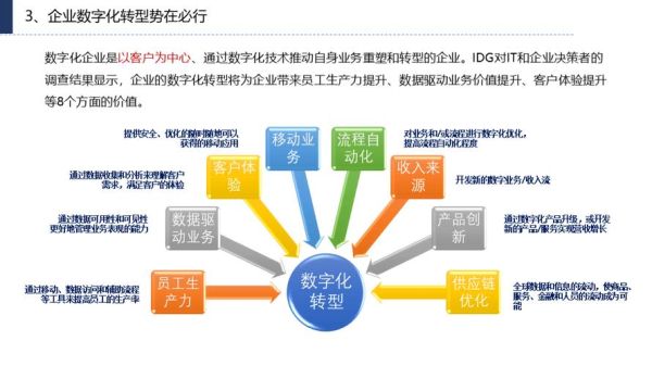 连锁企业如何数字化转型_连锁门店线上运营怎么做