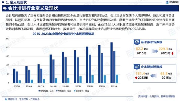 会计行业前景怎么样_2024年会计行业薪资水平