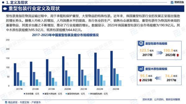 包装行业前景怎么样_2024年值得投资吗