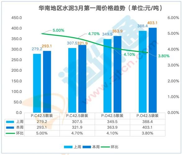 混凝土行业发展前景如何_2024年混凝土价格走势预测