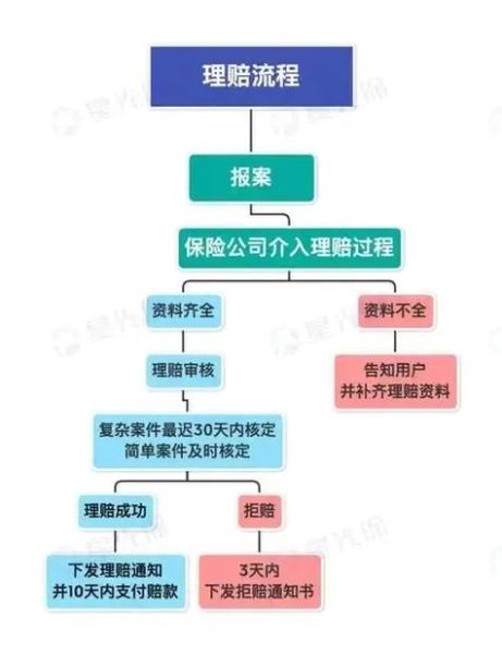 互联网财产保险可靠吗_线上投保理赔流程