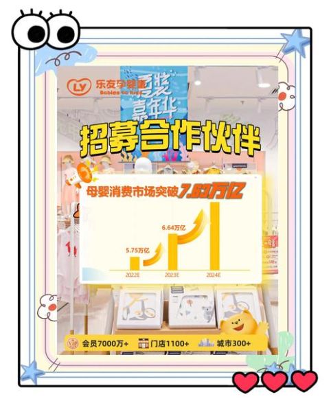母婴电商平台怎么盈利_母婴行业创业需要哪些资质