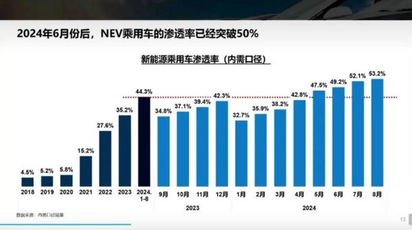 2024年新能源汽车值得买吗_免费汽车行业分析报告