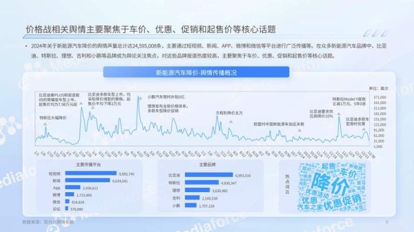 2024年新能源汽车值得买吗_免费汽车行业分析报告