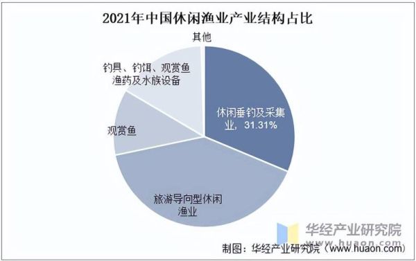 渔业前景怎么样_未来渔业发展趋势