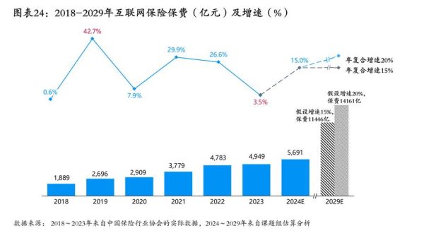 互联网保险怎么买_互联网保险发展趋势