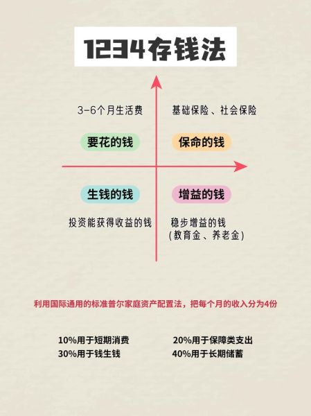 互联网理财产品有哪些_新手如何挑选