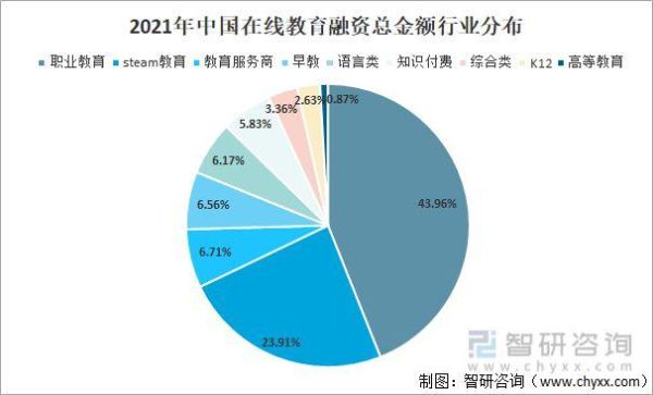 教育行业未来趋势_如何抓住在线教育红利