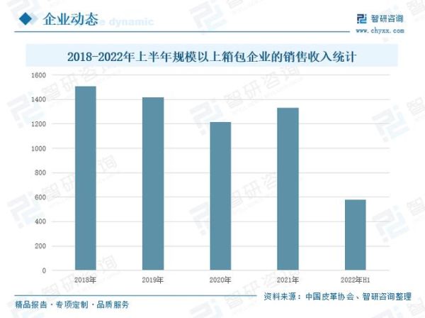2014箱包行业趋势_品牌如何突围