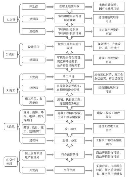 移动端项目如何落地_开发流程怎么写