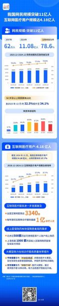 互联网医疗市场份额_如何快速抢占