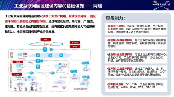 互联网产业布局政策_如何落地实施