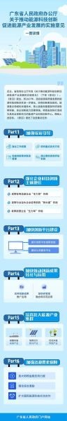 互联网产业布局政策_如何落地实施