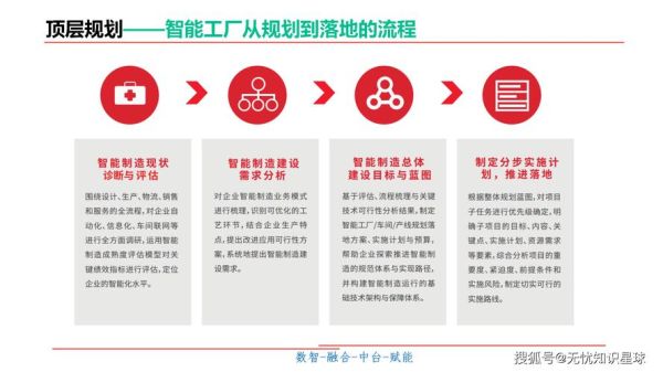 制造业数字化转型怎么做_制造业未来发展趋势