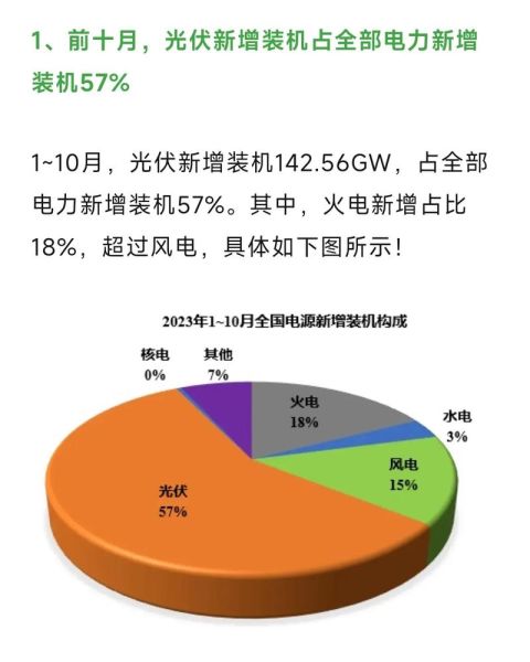 光伏行业前景怎么样_光伏行业未来发展趋势