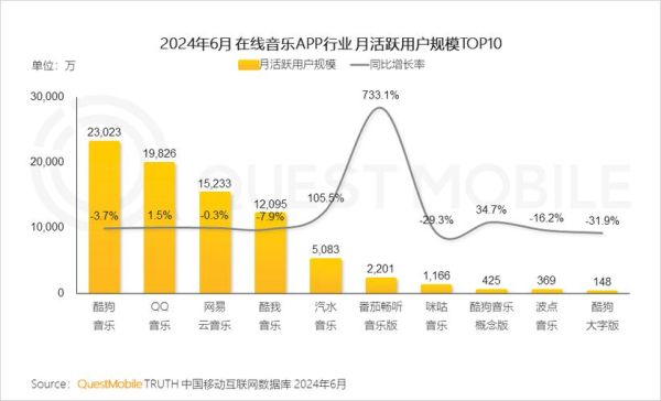 音乐行业环境分析_音乐市场未来趋势