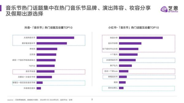 音乐行业环境分析_音乐市场未来趋势
