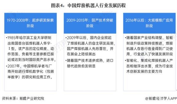 机器人市场前景怎么样_未来十年机器人行业会爆发吗