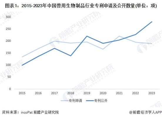 制药行业未来五年发展机会_生物制药企业如何布局