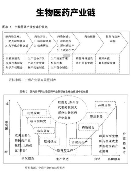 制药行业未来五年发展机会_生物制药企业如何布局