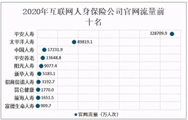 互联网保险保费统计_如何查询
