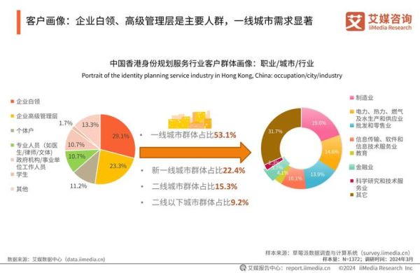 企业服务行业分析报告_2024年市场趋势如何