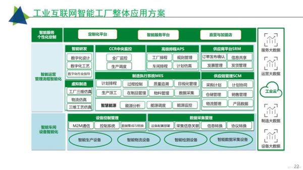 工业互联网技术架构是什么_如何落地实施