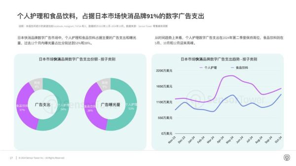 互联网广告行业现状_2024年投放策略怎么做