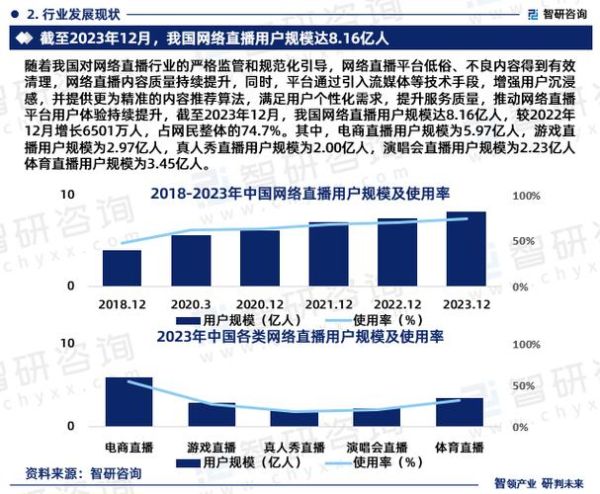网络公司前景怎么样_2024年还能入局吗