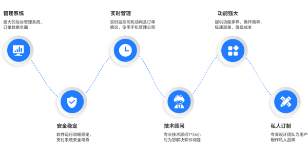 网约车平台怎么盈利_互联网打车商业模式拆解