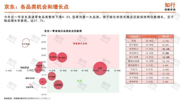 食品行业前景怎么样_未来五年食品行业趋势
