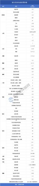 危废处理有限公司哪家好_危废处理价格怎么算