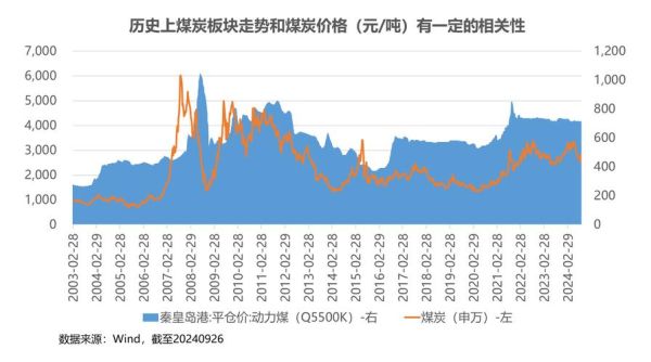煤炭行业生命周期阶段有哪些_未来十年还会增长吗