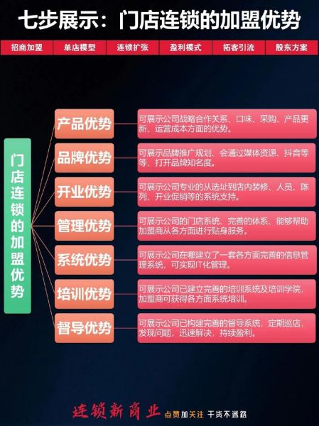 商业连锁品牌如何快速扩张_连锁加盟流程有哪些