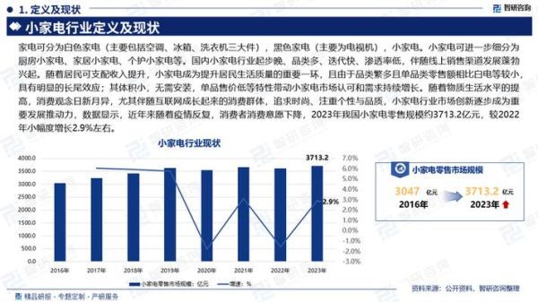 家电行业区域经济差异_哪些省份最赚钱