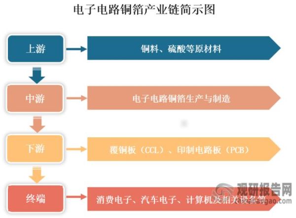 铜覆板前景怎么样_铜覆板市场趋势