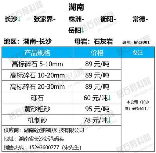 福建国保砂石有限公司怎么样_机制砂价格多少钱一吨
