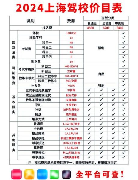 驾校报名费多少钱_如何选择靠谱驾校