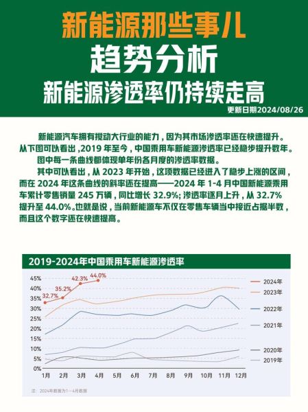 新能源汽车未来发展趋势_2024年值得买吗