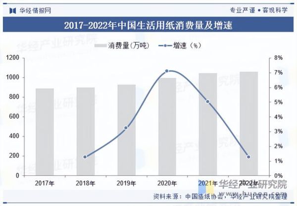 造纸行业未来五年发展趋势_环保政策如何影响造纸企业