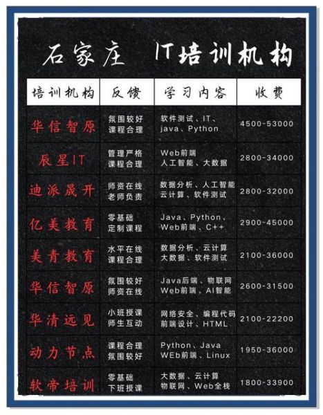 it咨询公司哪家好_如何选择it咨询服务商